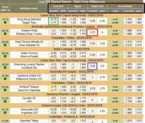 asian odds 88|asianodds come funziona.